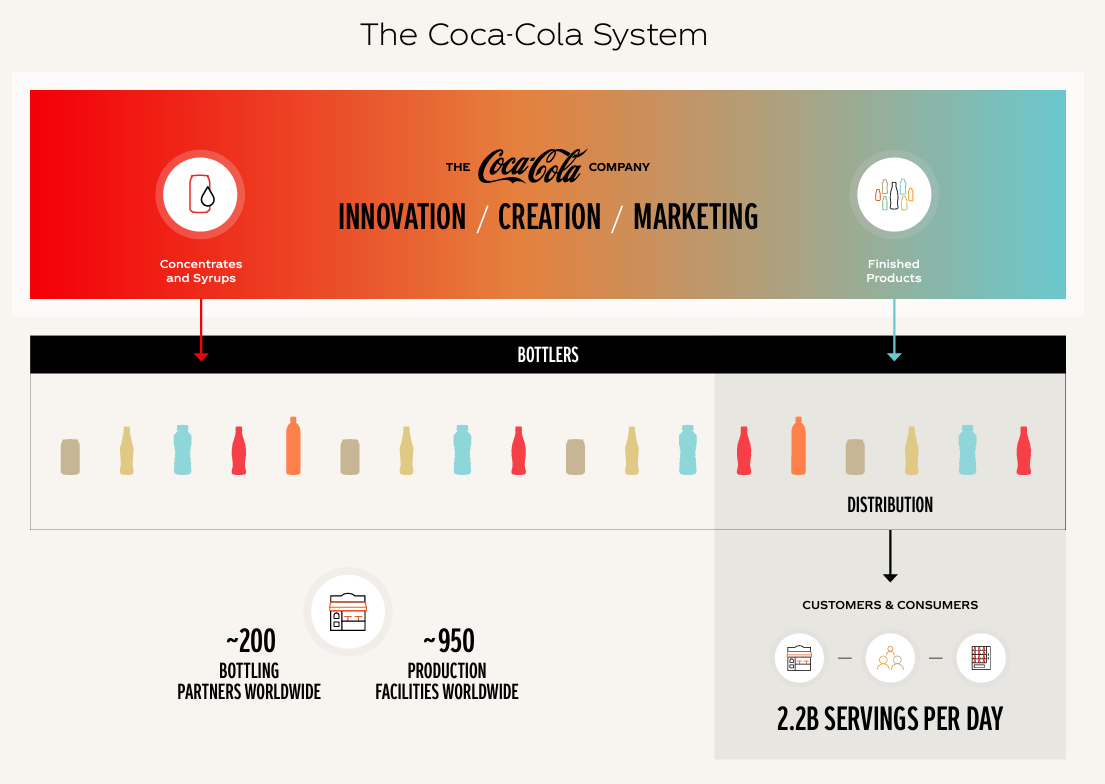 is coke and coca cola the same company